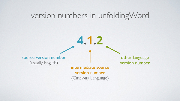 unfoldingWord version numbers diagram