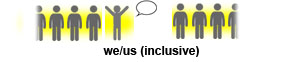 we/us (inclusive) people diagram